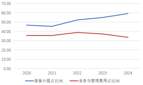 时隔半年(❄)再(🙉)定增！张家口银行频频补充资(🥧)本背后，盈利能力亟待(😥)改善