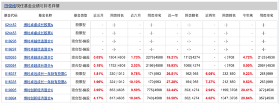 博时基(🤒)金权益“危墙”下，聊聊对博时(🛃)卓睿成长的几重担忧