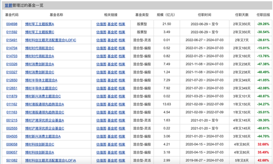 博时基金权益“危墙”下，聊聊(🔌)对博时卓睿成长(🎍)的几重担忧