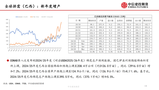 【(💂)棉花纺谈】供应端阶段性(🍋)缩量 疆棉基差坚挺