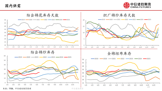 【棉花纺谈】供应端阶段(🍜)性缩量 疆棉基(🔤)差坚挺